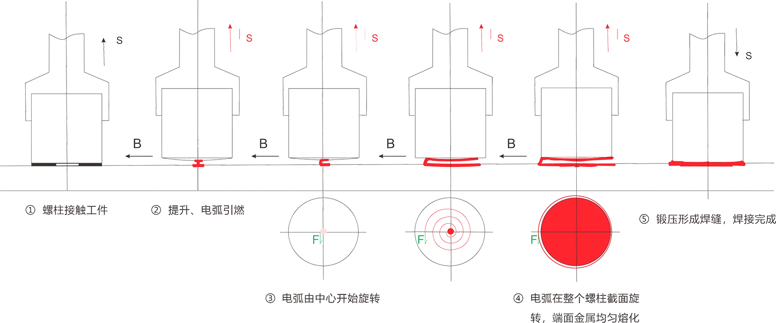 srm gy 1