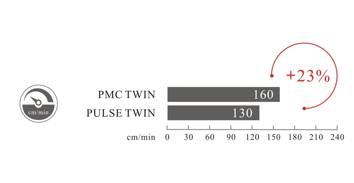 Twin-db (1)