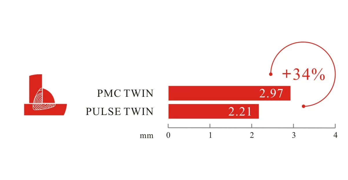 Twin-db (2)